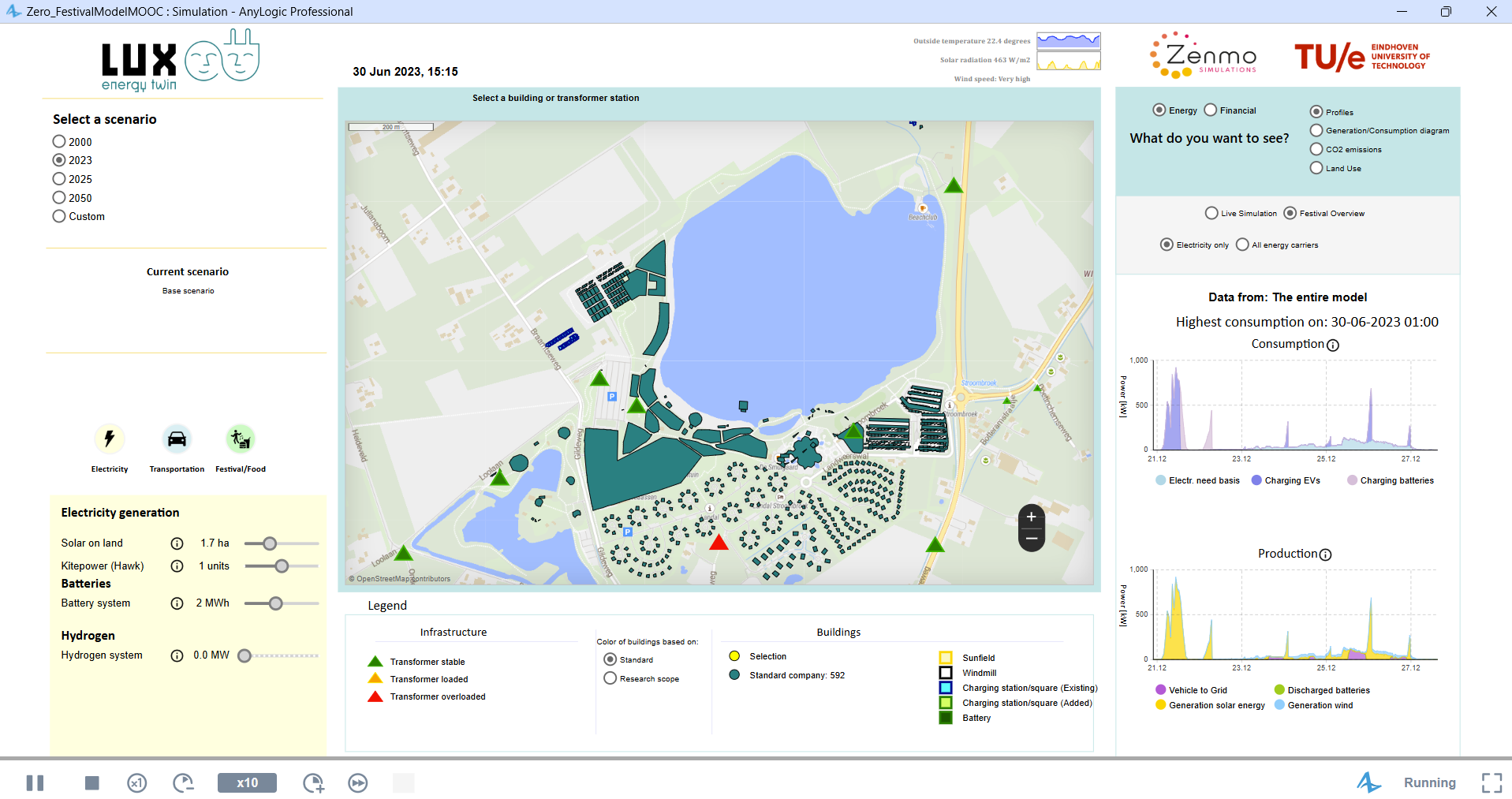 Simulatie-omgeving van LUX Festival Model: kaart van het festivalterrein, scenario-selectie 2000/2023/2025/2050, grafieken voor opwek en verbruik, en de logo's van TU/e en Zenmo Simulations rechtsboven.